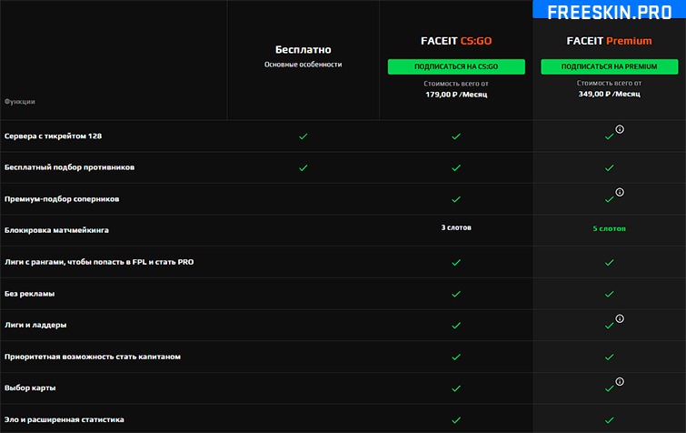 Обычная и премиум подписка Faceit