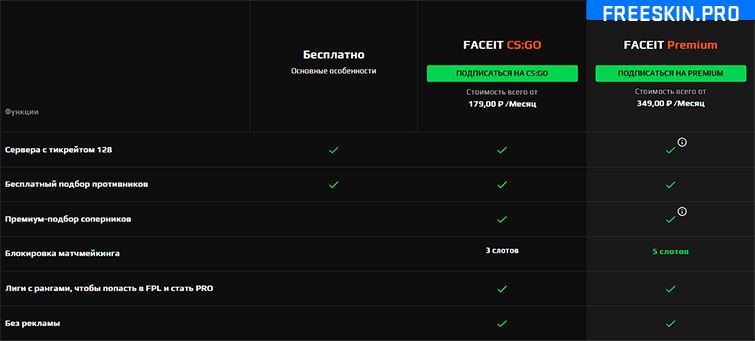 Премиум подписка Faceit