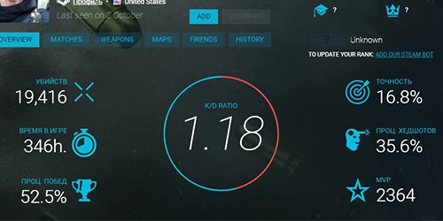 Статистика профиля Steam в CS 2