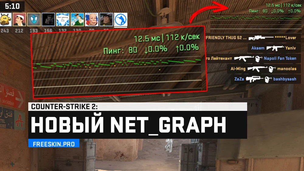 Настройка Телеметрии в CS2: новый net_graph в игре Counter-Strike 2