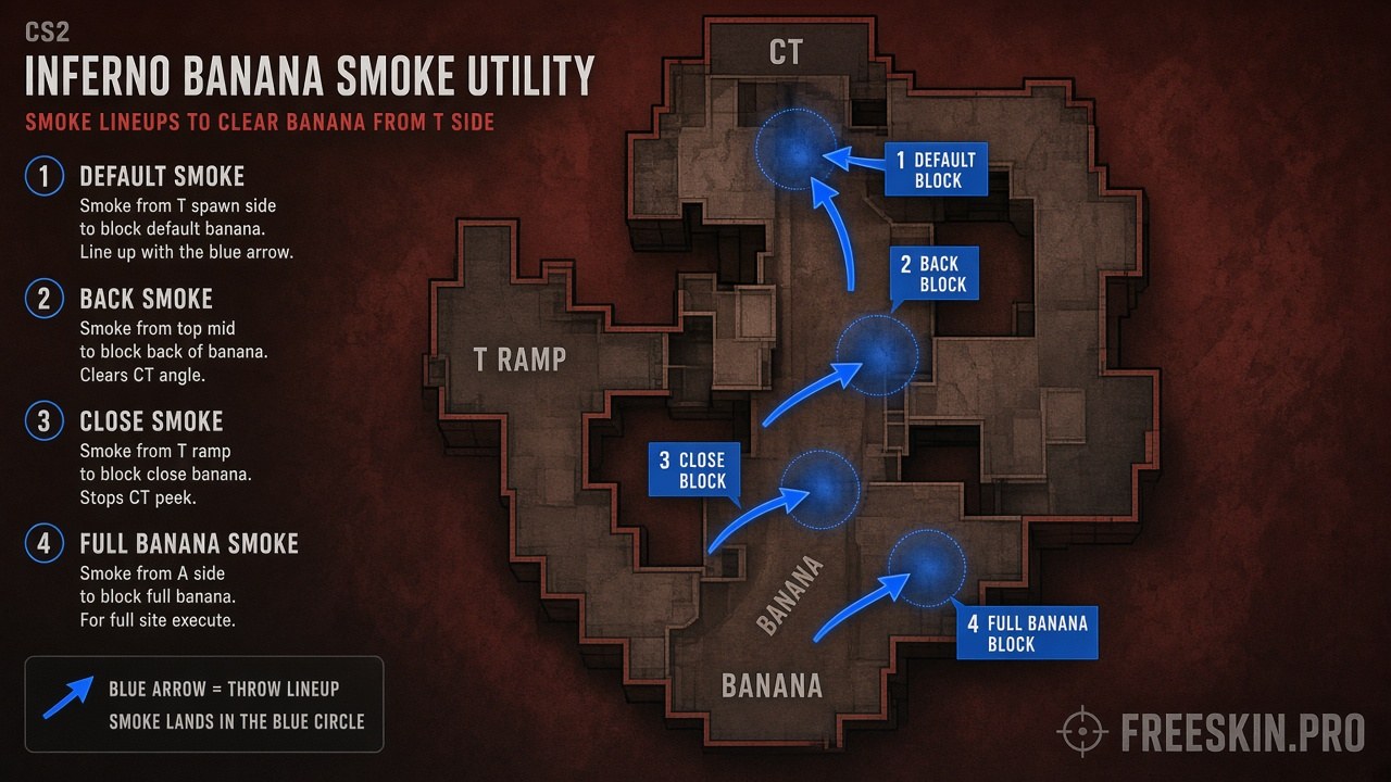 Utility banana Inferno